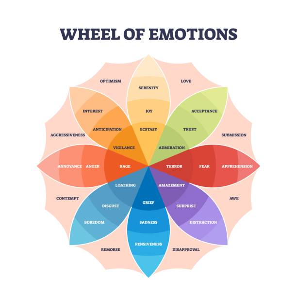 Emotions